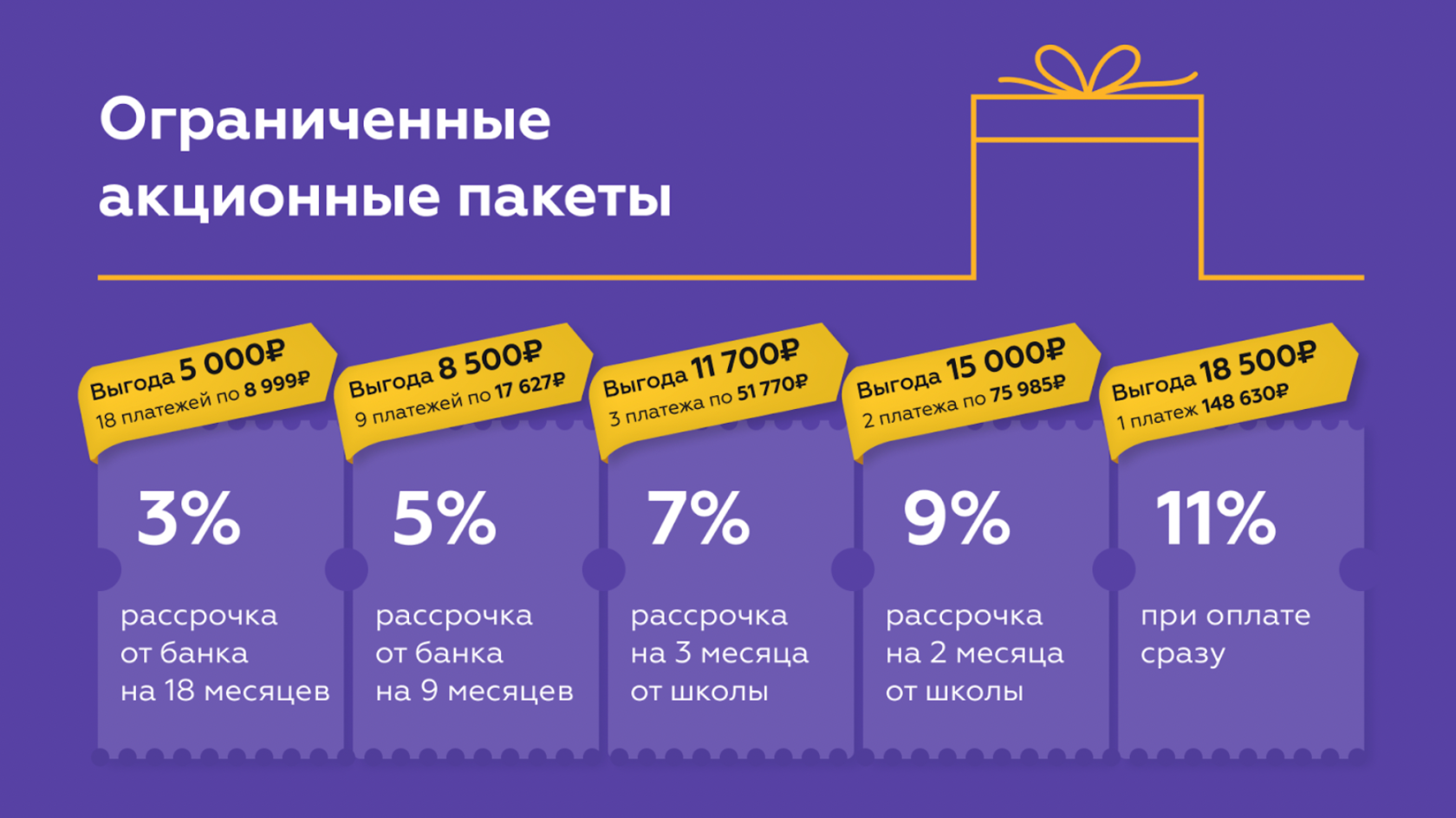 Гарантированное поступление. Начисление бонусов. Бонусы за покупки. Начисляем бонусы за покупки. Бонусы начисляются.