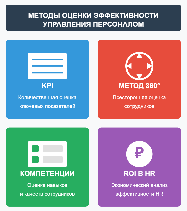 Командная работа и оценка сотрудников