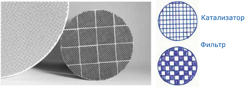 автомобильные катализаторы, производство катализаторов, экологические технологии, системы очистки выхлопа, высококачественные катализаторы, автомобильные выхлопные системы, катализаторы для автопрома, катализаторы для автомобилей, катализаторы для сборочных линий, катализаторы выхлопных газов, катализаторы для машин, серийное производство катализаторов, авто катализаторы, катализаторы от производителя, выпуск катализаторов, замена катализатора, quatalytic, удаление катализатора