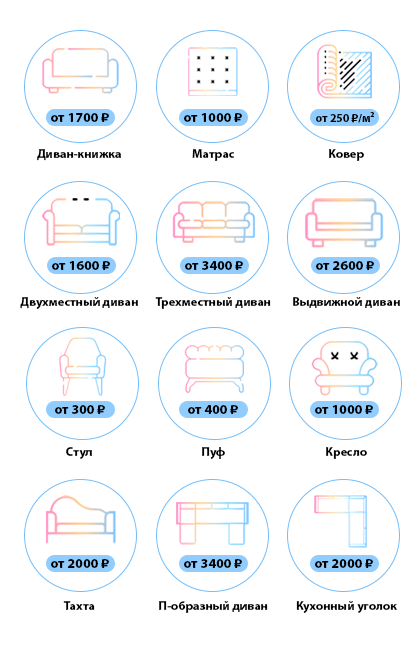 Компании по химчистке мебели