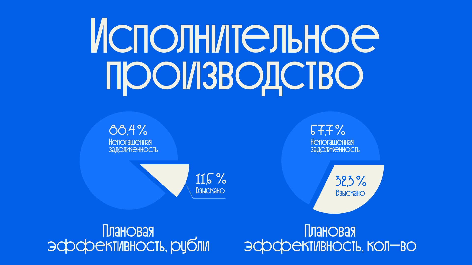 Обложка аналитического материала о статистике взысканий ФССП на 2025 год: прогноз эффективности исполнительных производств и реальный процент взысканий