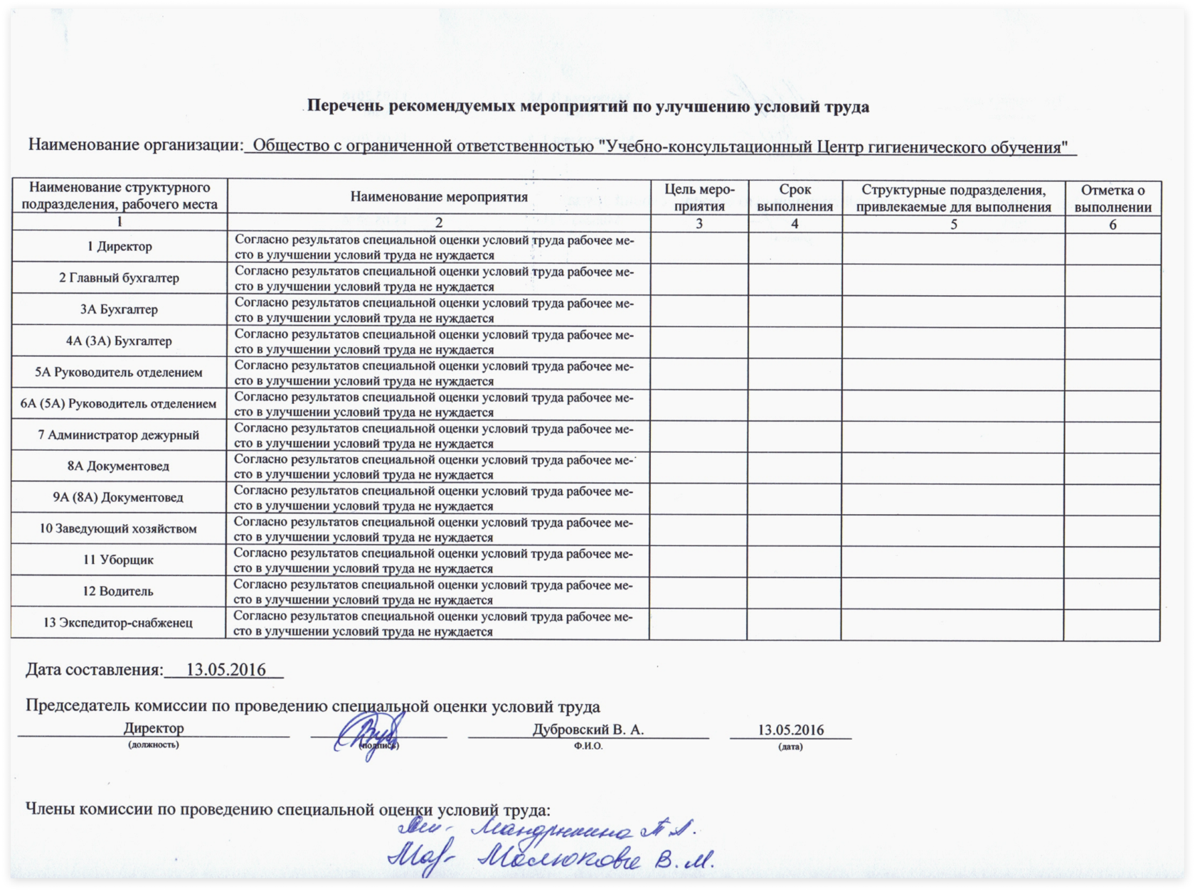 Результат специальной оценки труда