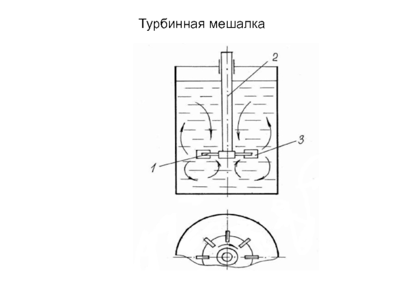 Турбинная мешалка схема