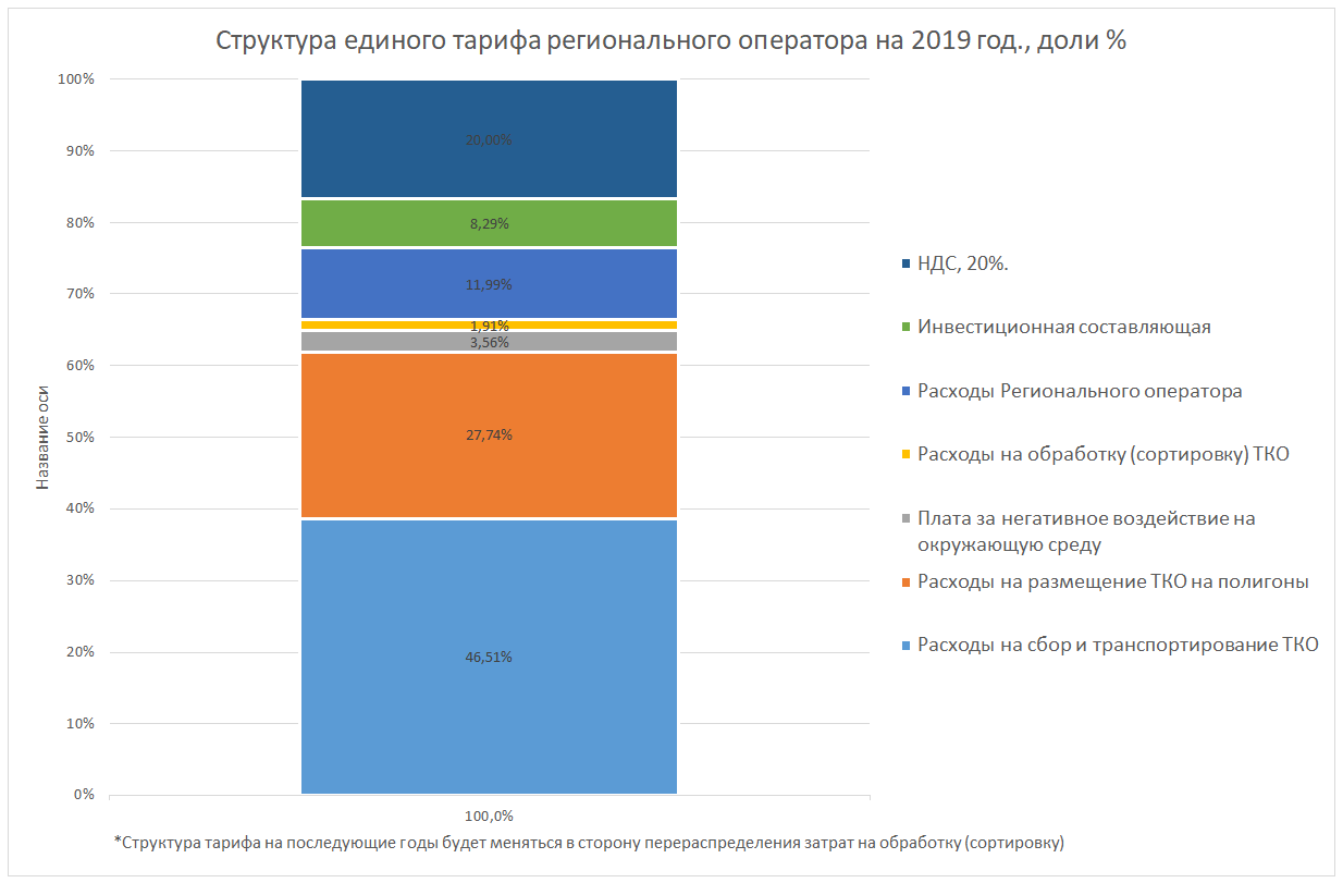 Информация для Физ.Лиц