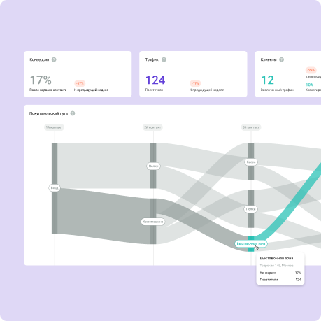 Отчёты по маркетингу и конверсиям