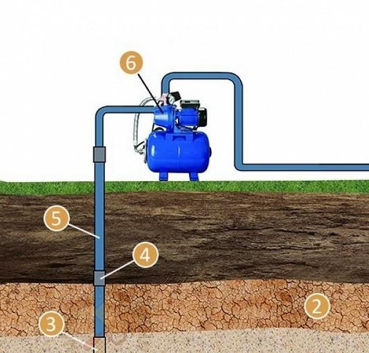 Абиссинская скважина схема с насосом