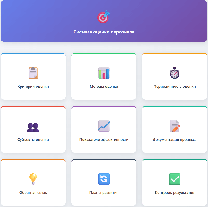 Применение показателей работы сотрудников на практике