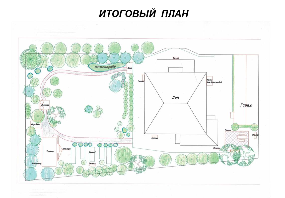 Дизайн участка на ветреной территории