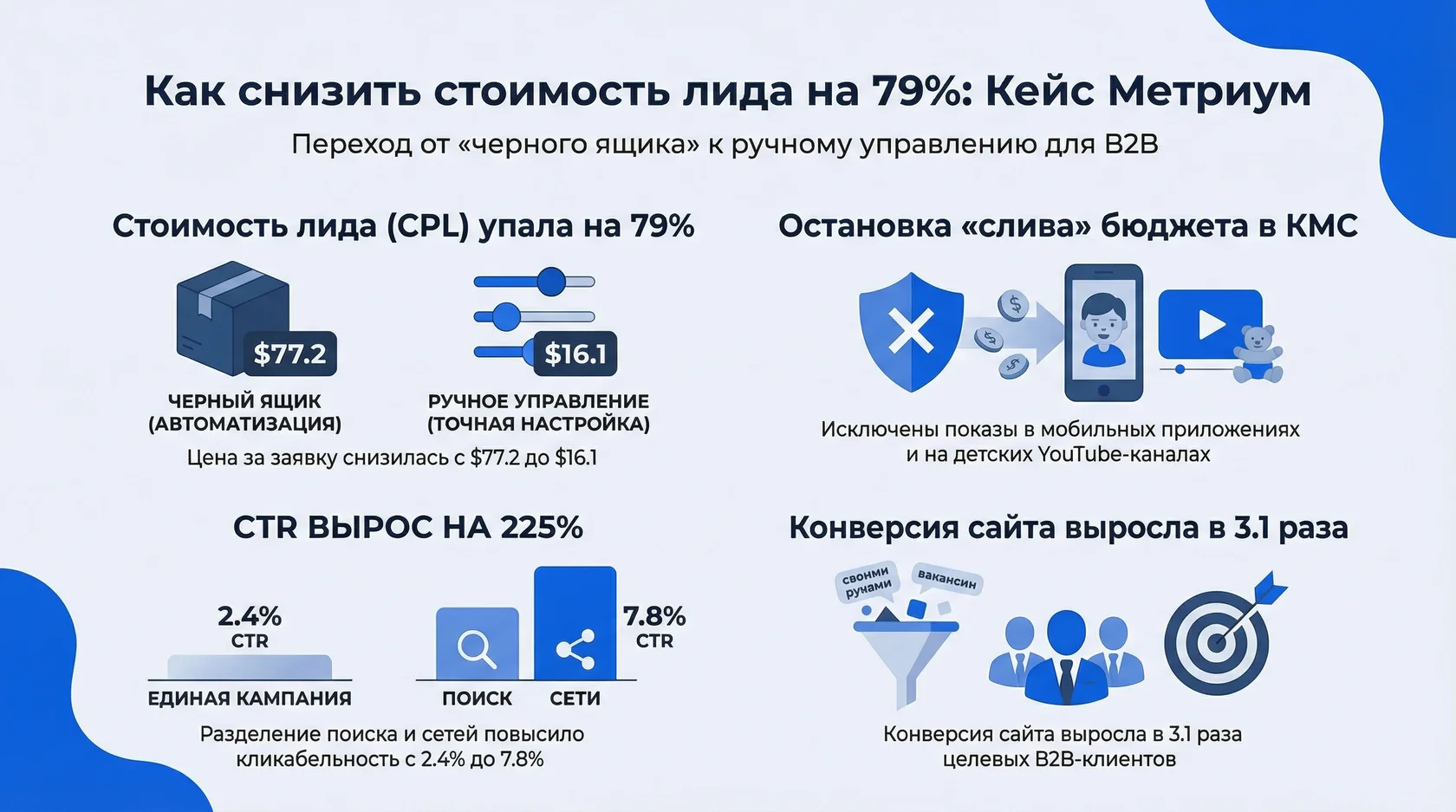 Инфографика: Как снизить стоимость льда на 79%: кейс Метриум