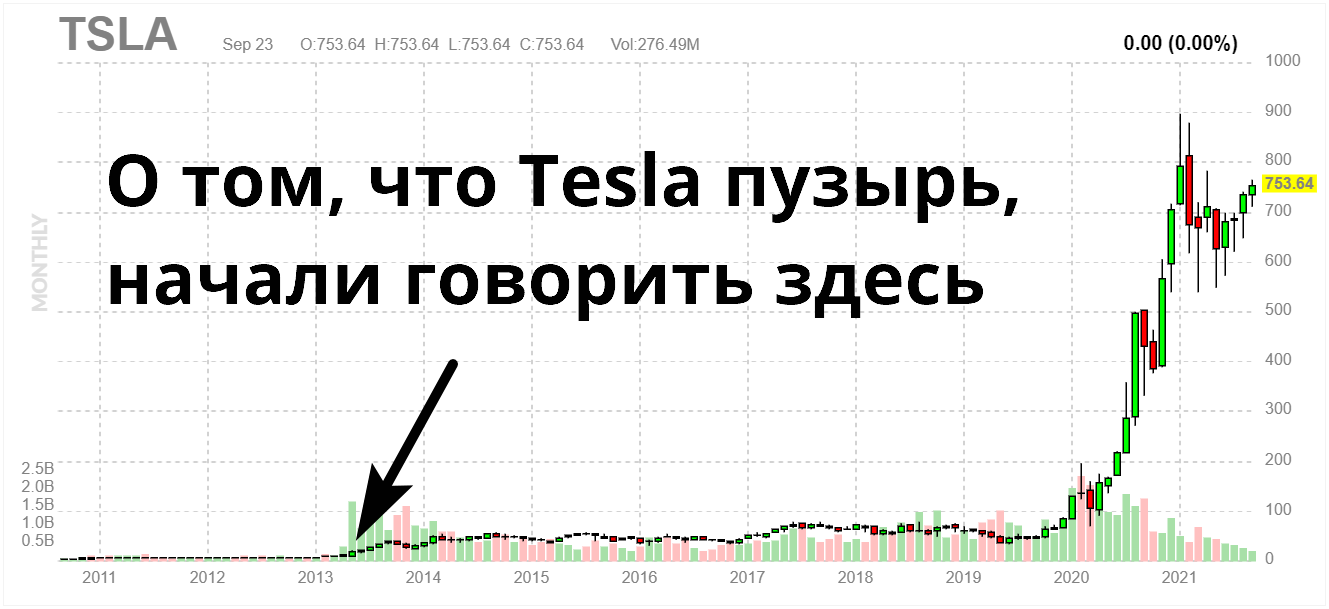 Скупка акций биржевыми спекулянтами 6 букв сканворд. Тинькофф инвестиции свечи. Тинькофф инвестиции график. Курс доллара тинькофф график.