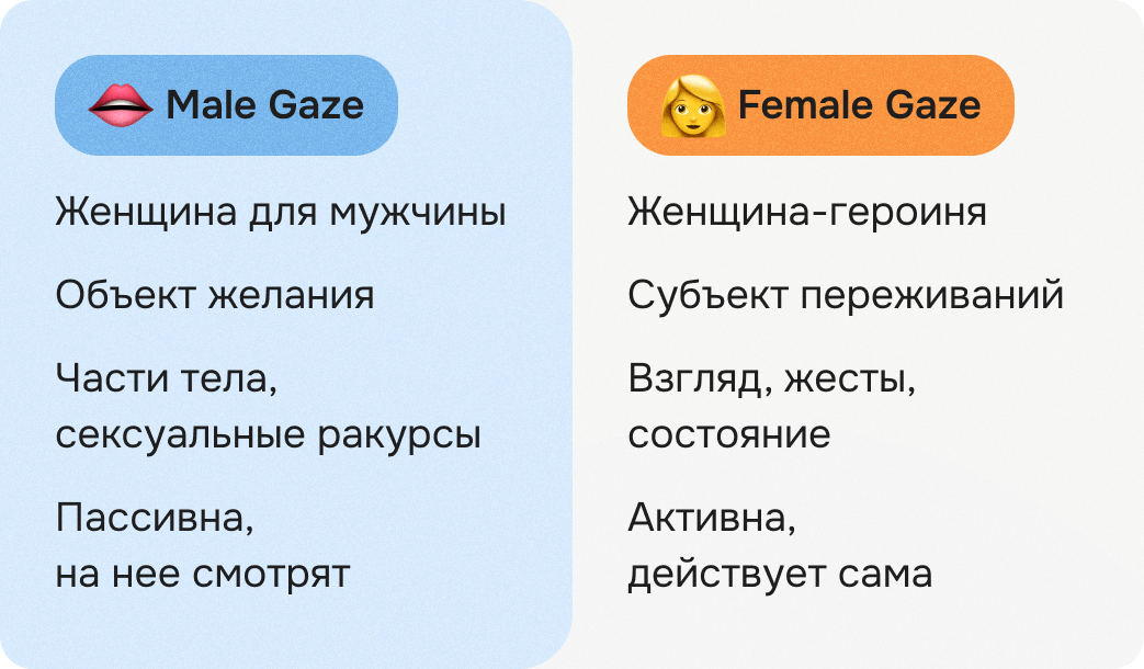 Сравнение male gaze и female gaze