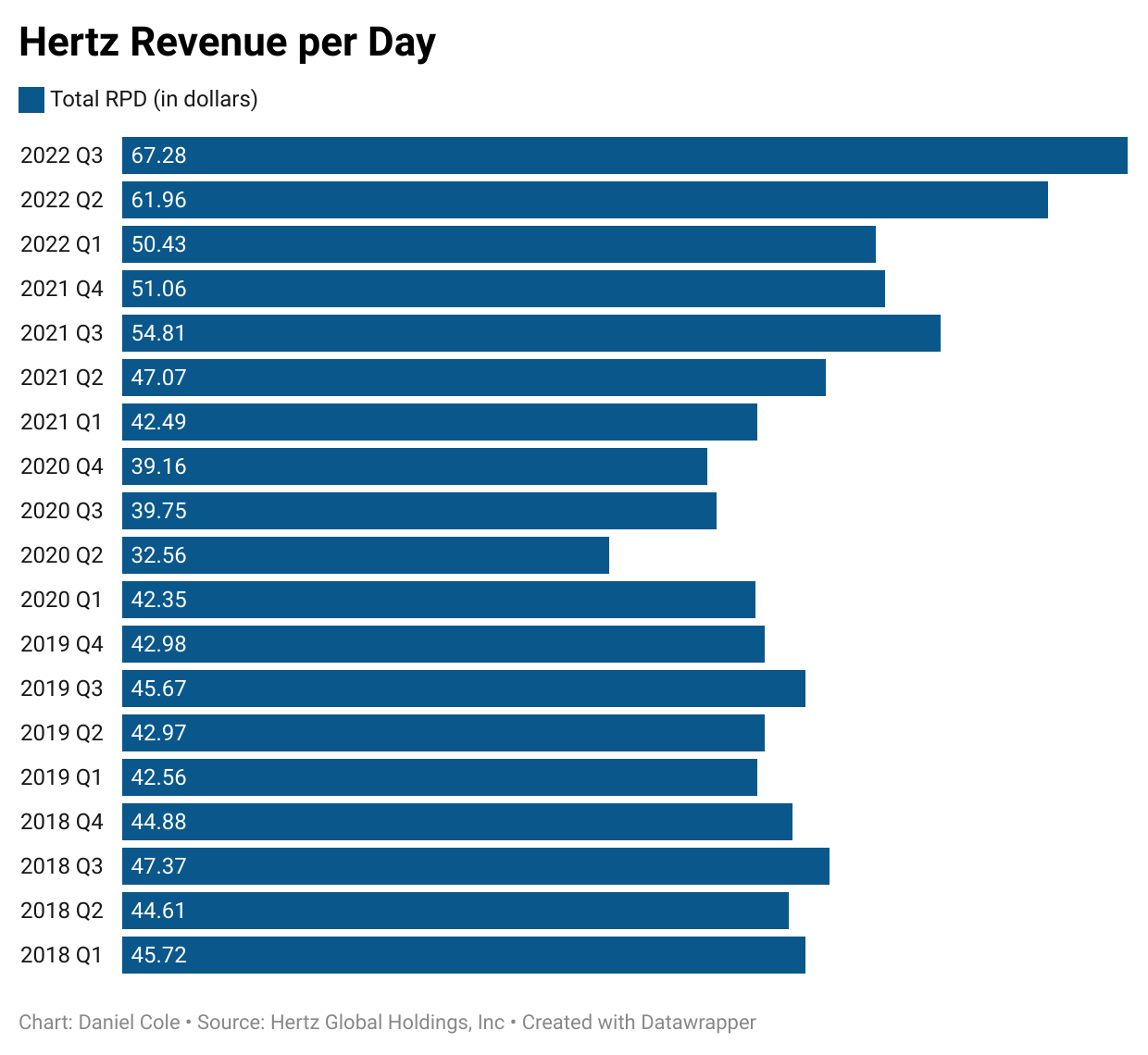 Car Rental Company Statistics