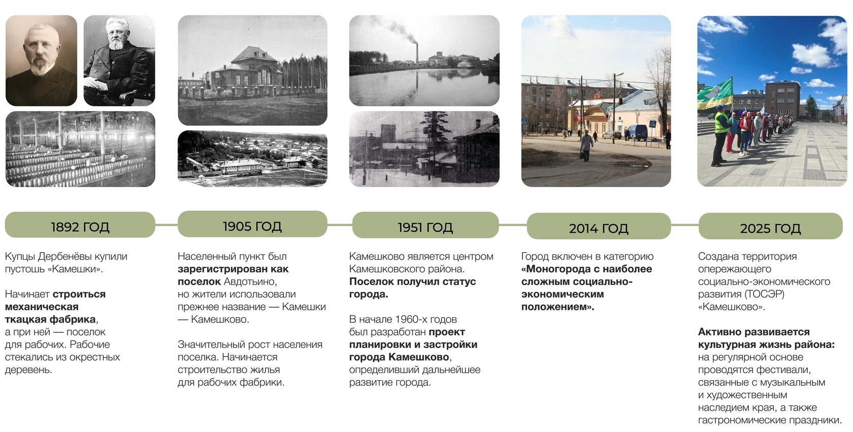 городской контекст города Лысково в Нижнем Новгороде