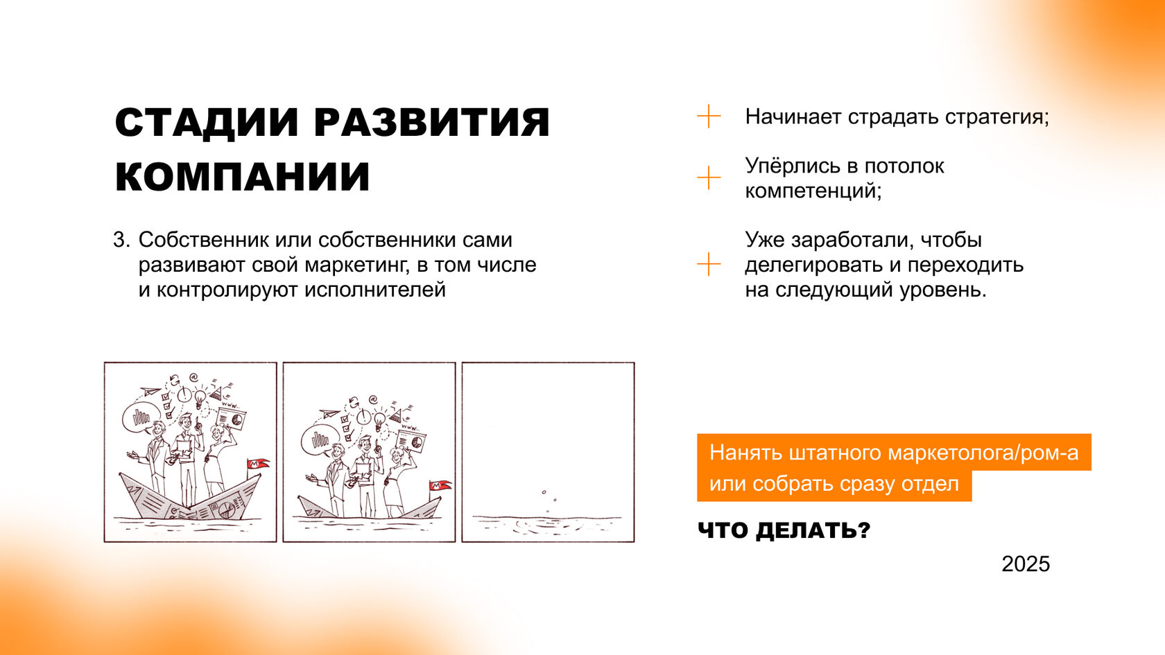 Третья стадия развития бизнеса: собственники поняли, что маркетинг — сильный инструмент роста