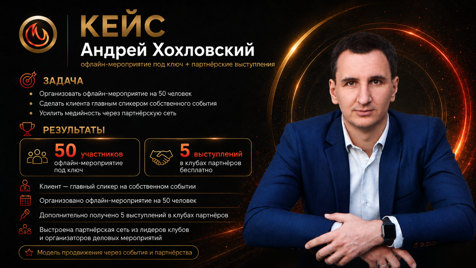 Андрей Хохловский — кейс