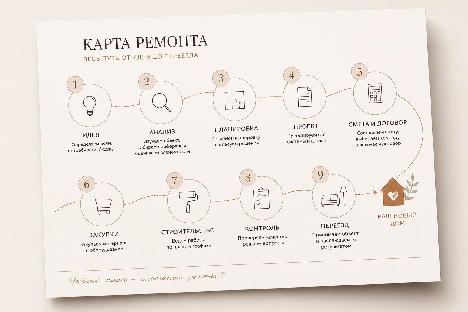 Карта ремонта