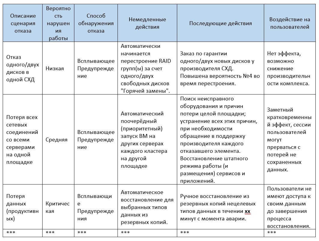 План аварийного восстановления информационной системы пример