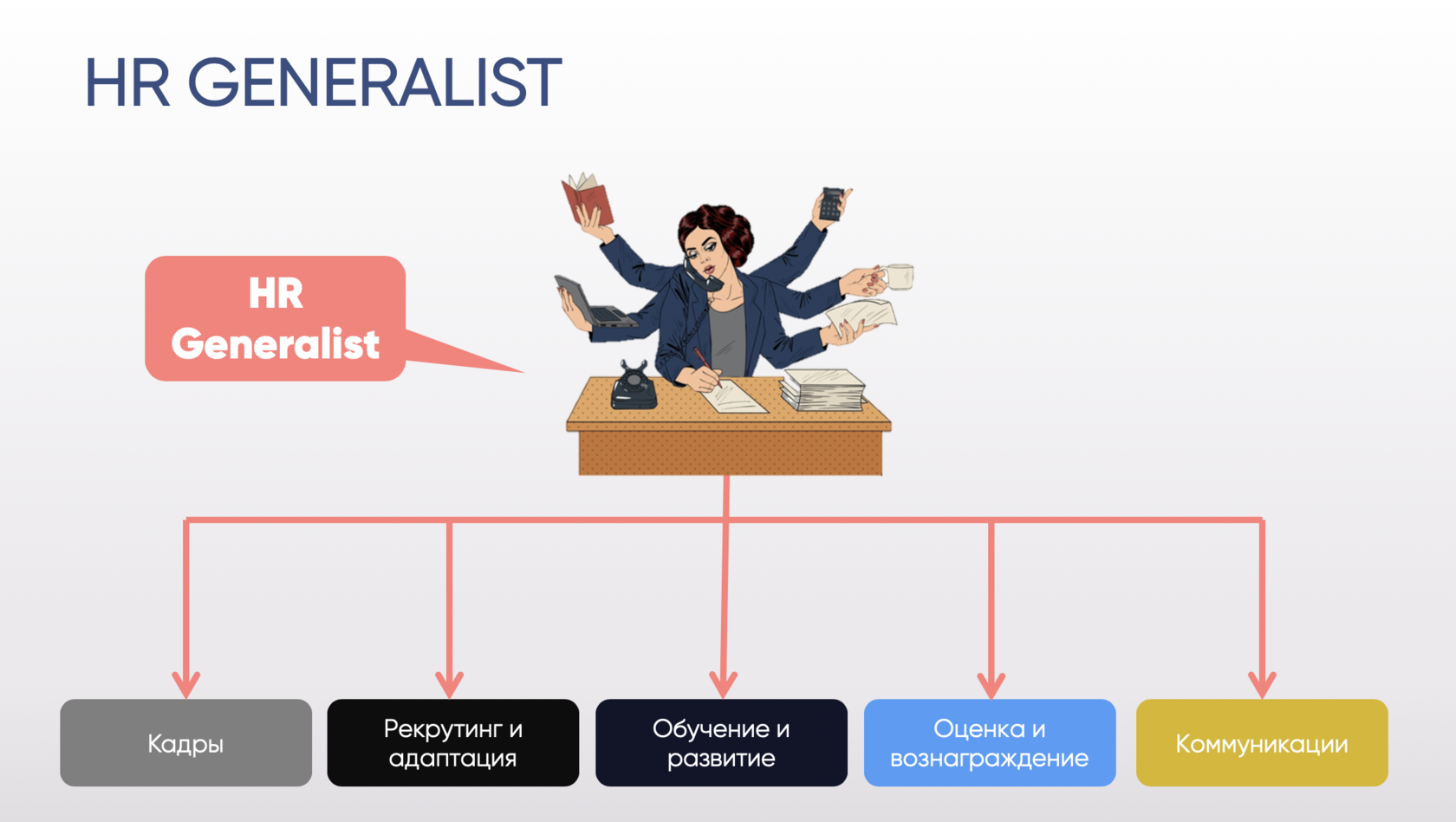 просто и понятно о роли Hr Generalist в компании - Mobile Le