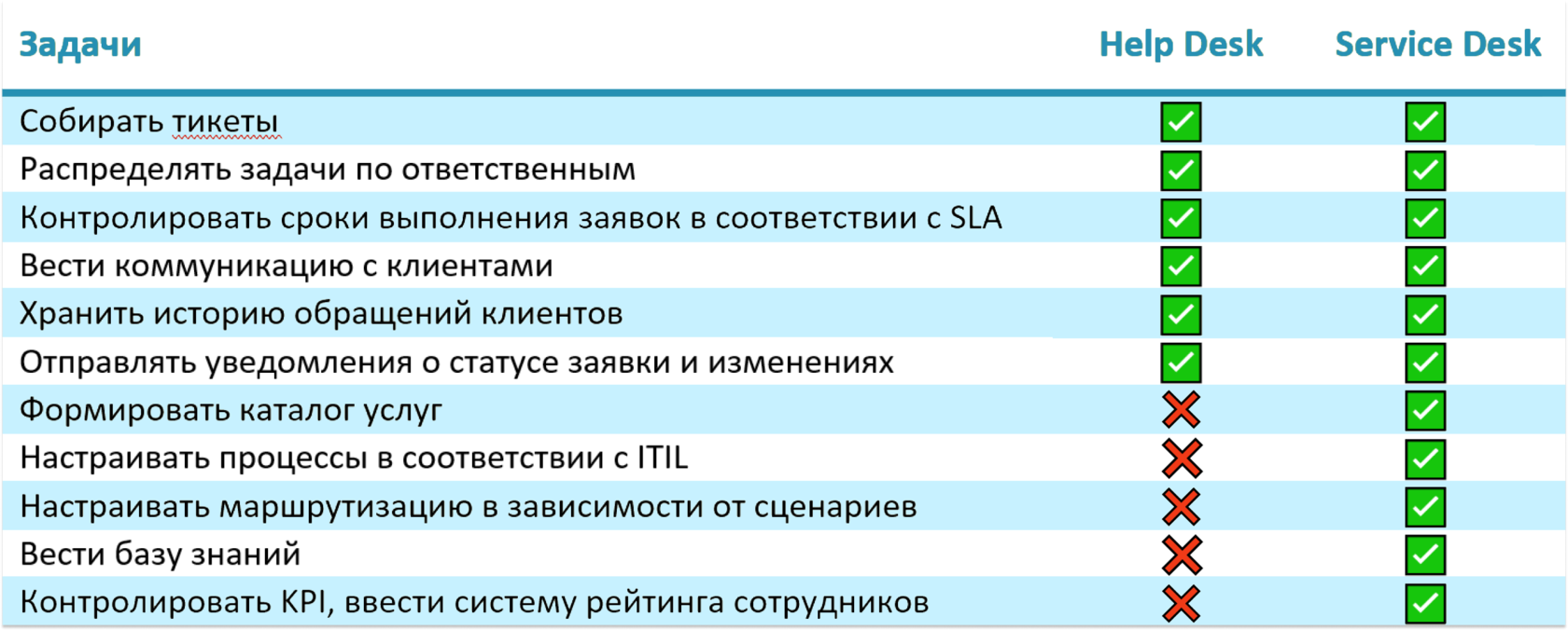 Тикет-системы: инструмент для организации клиентского сервиса