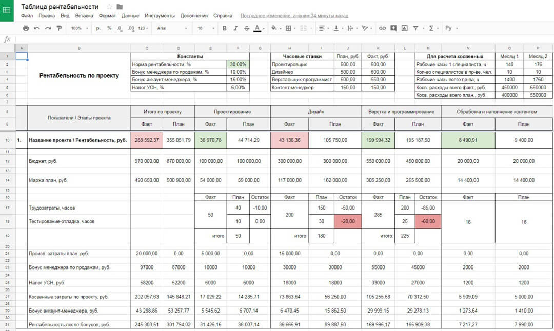 Отчет расчет. Таблица рентабельности проекта. Отчет по рентабельности. Рентабельность таблица расчета.