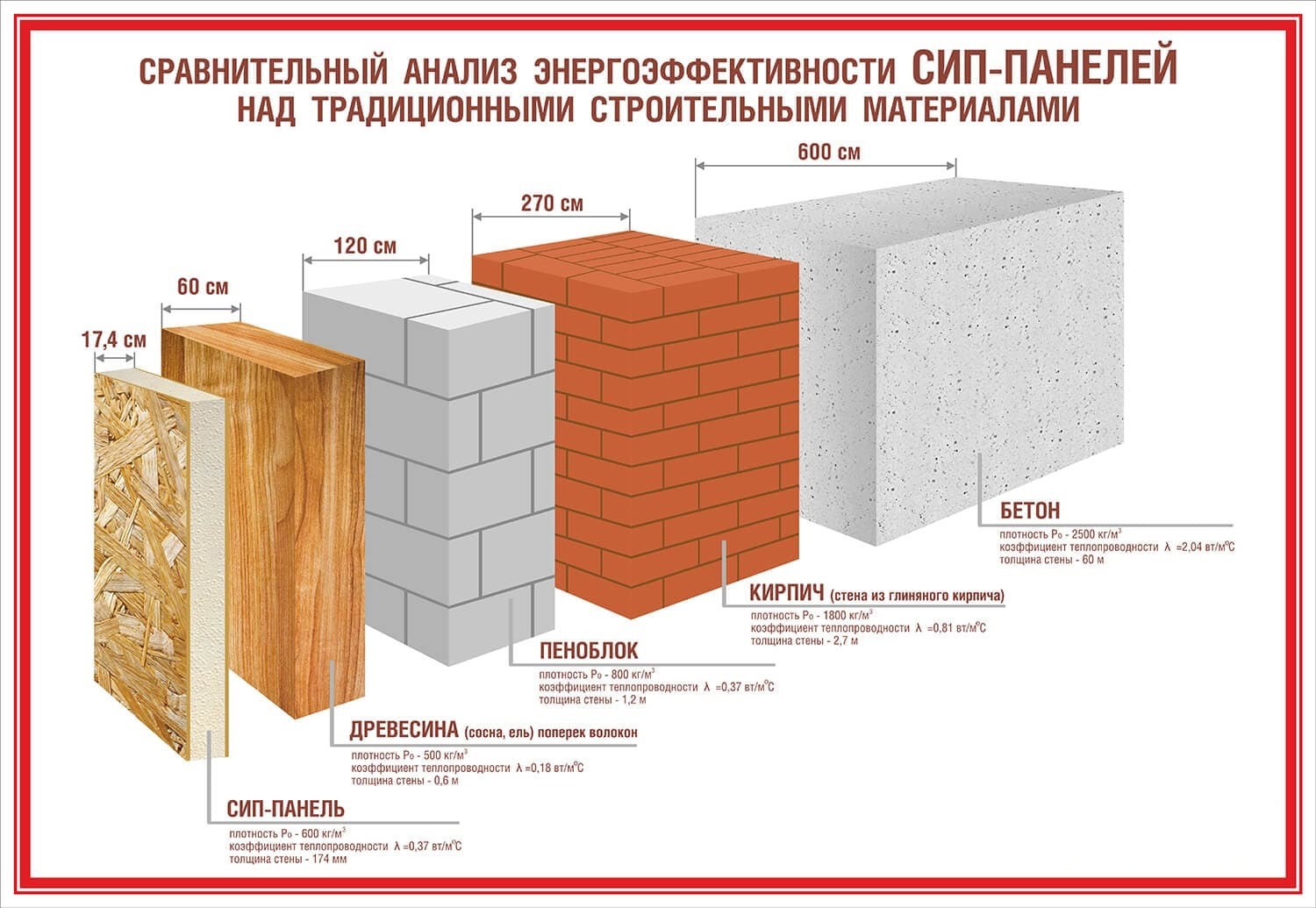 Строительство домов из СИП панелей в Улан-Удэ.