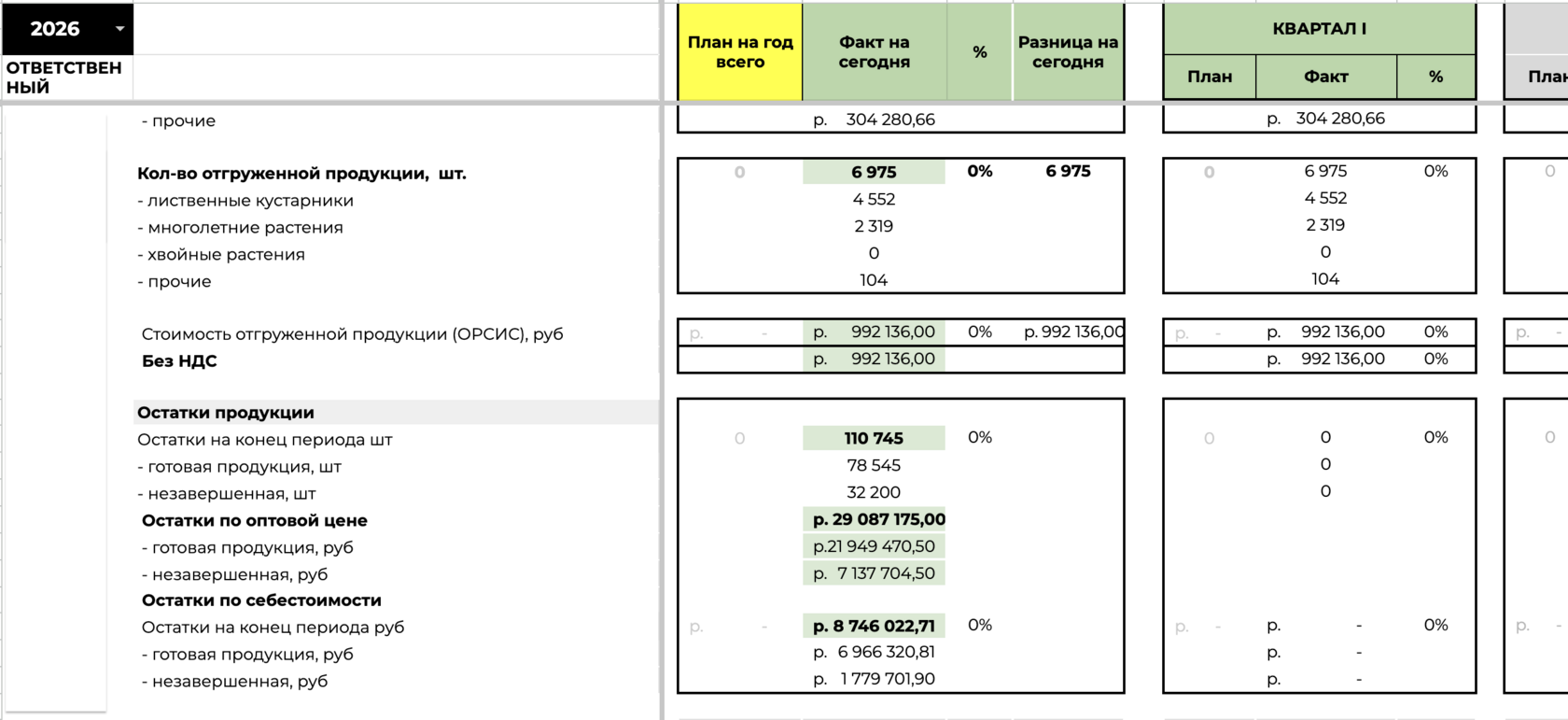 Управленческий отчёт склада — остатки и финансовая модель