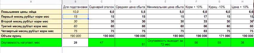 Простая финмодель для общения с инвестором