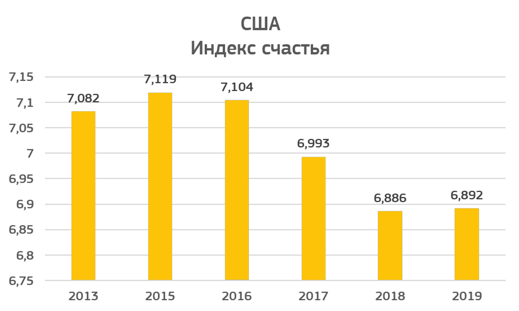 Индекс счастья по странам. Индекс счастья. Индекс счастья в России. Динамика индекса счастья в России. Статистика счастья в России.