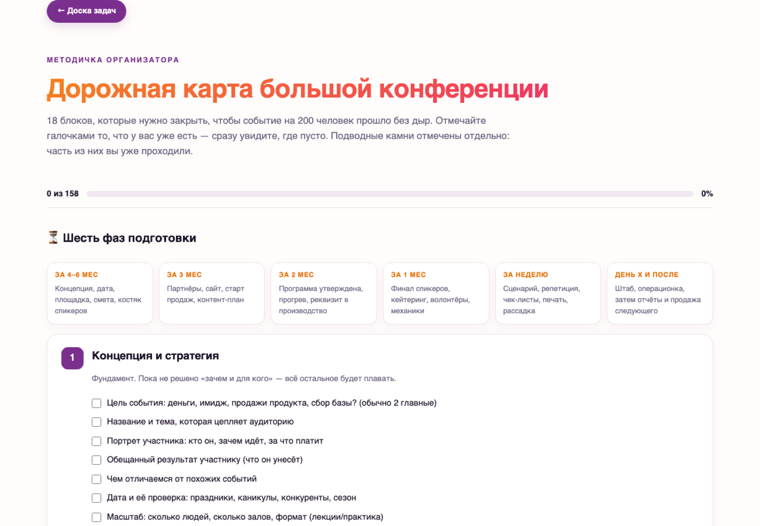 Дорожная карта конференции