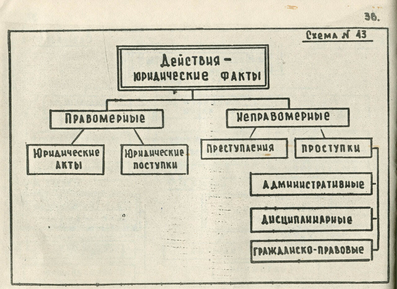 Логическое право