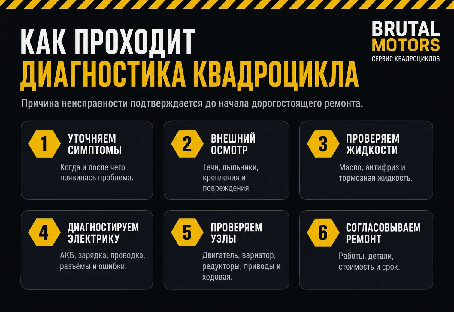Этапы диагностики квадроцикла в сервисе Brutal Motors