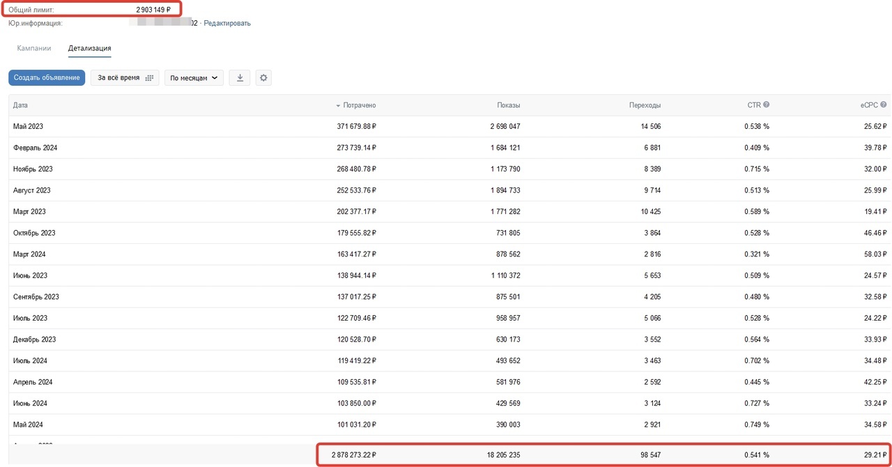 Один из старых кабинетов ВК, 2.8 млн рублей