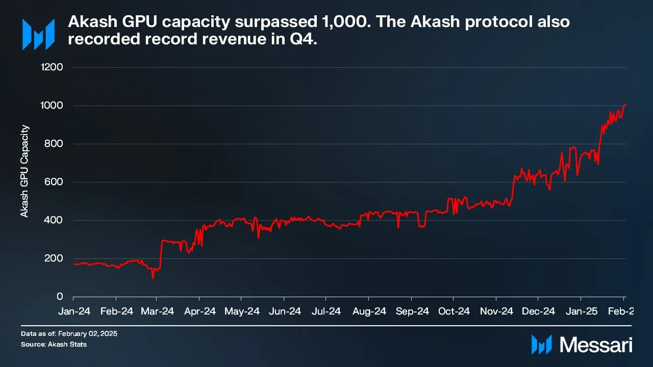 10x growth in GPU capacity YoY → 9x growth in ARR