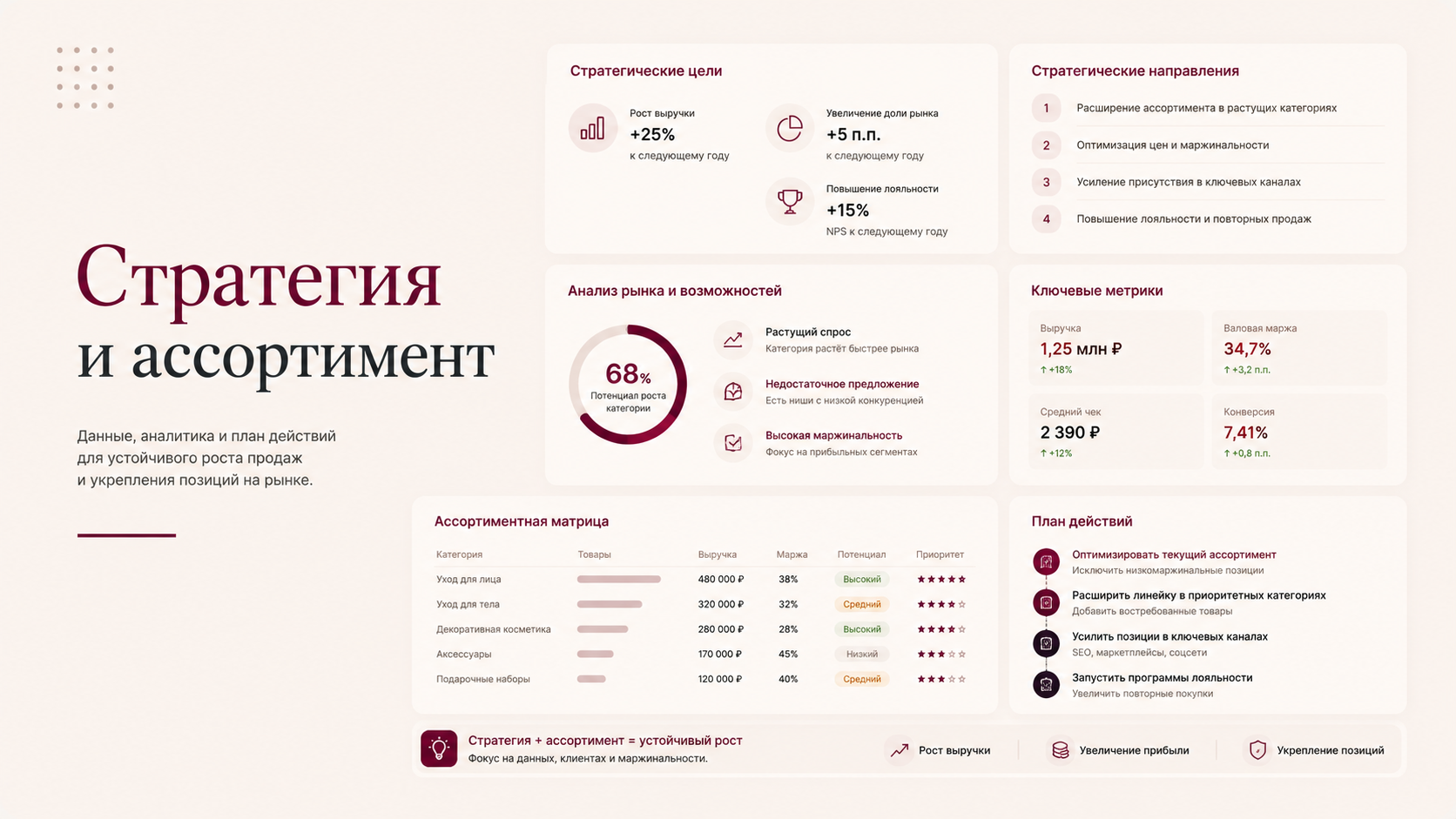 Стратегия и ассортимент