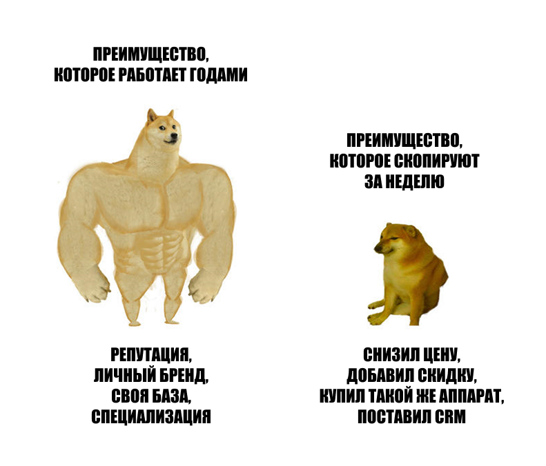 Мем про конкурентное преимущество, которое копируется за неделю
