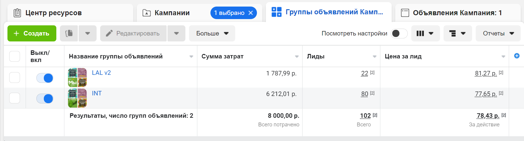 Вовлеченные лиды из Instagram на 56% дешевле установленного KPI