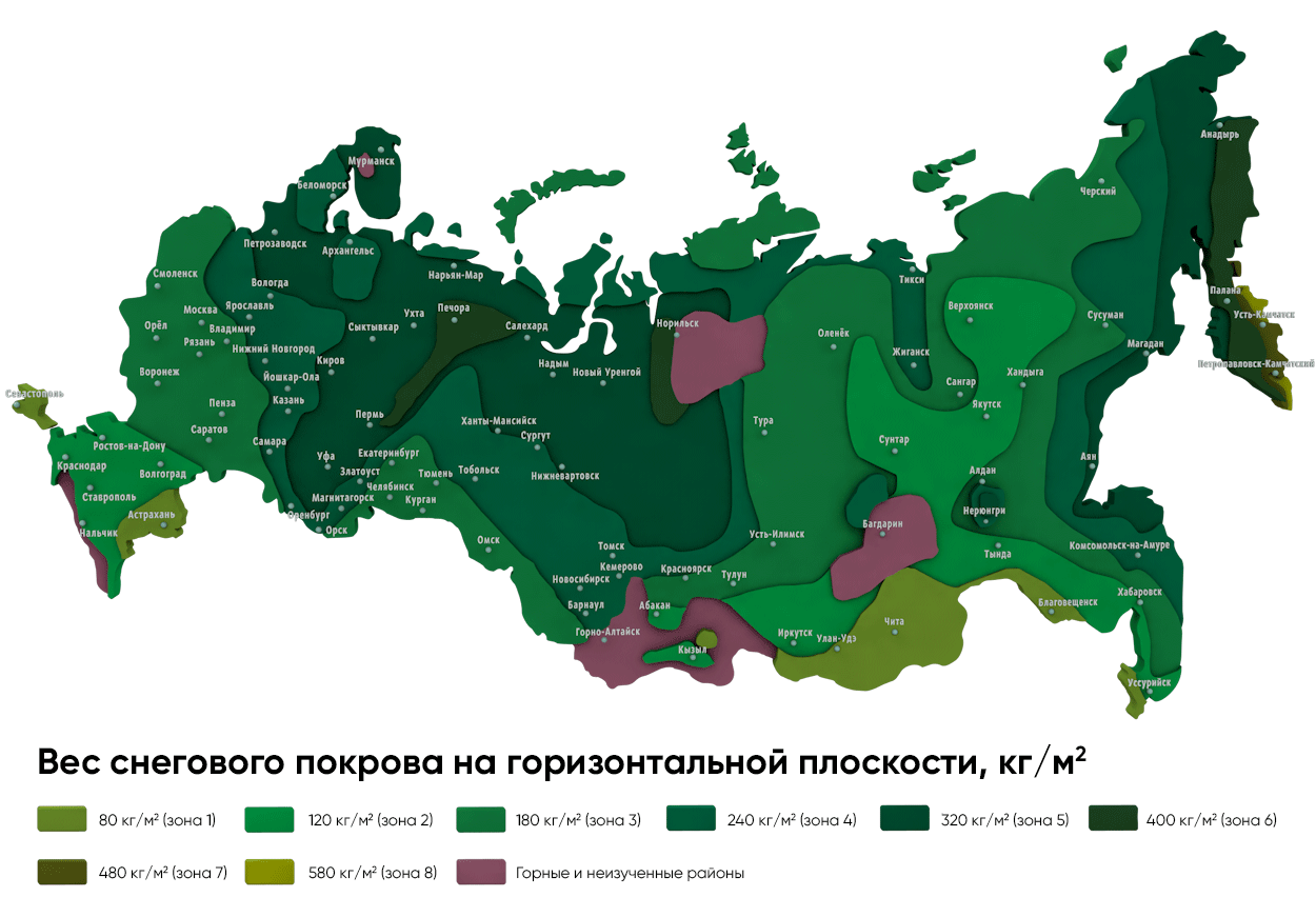 Зоны снеговых нагрузок