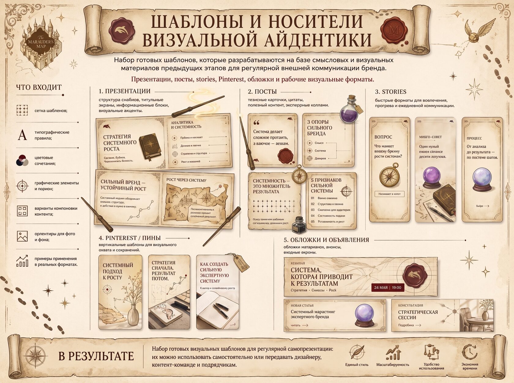 Шаблоны