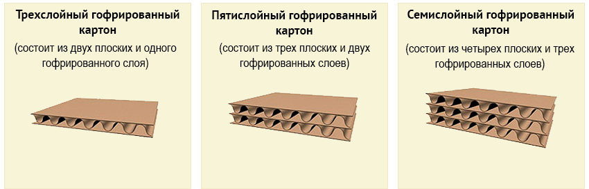 Марка т 24. Гофрокартон марки т21 и т-22. Гофрокартон т21 т22 т23 профиль е. Гофрокартон т24 характеристики. Микрогофрокартон профиль е т23.