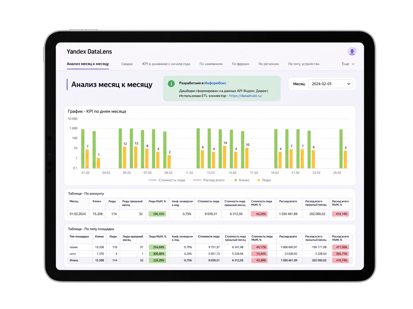 Дашборд Yandex DataLens