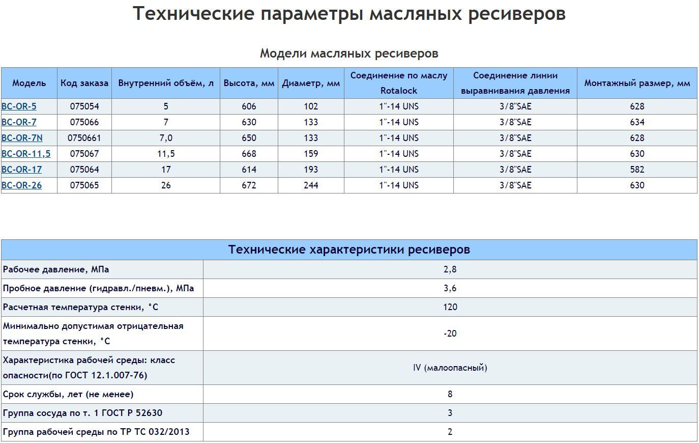 BC-OR-5 BC-OR-7 BC-OR-7N BC-OR-11,5 BC-OR-17 BC-OR-26