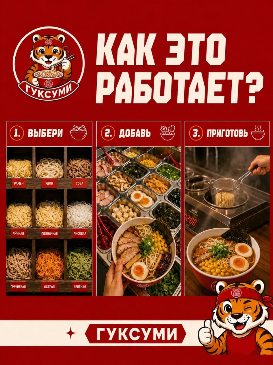 Как это работает — меню ГУКСУМИ