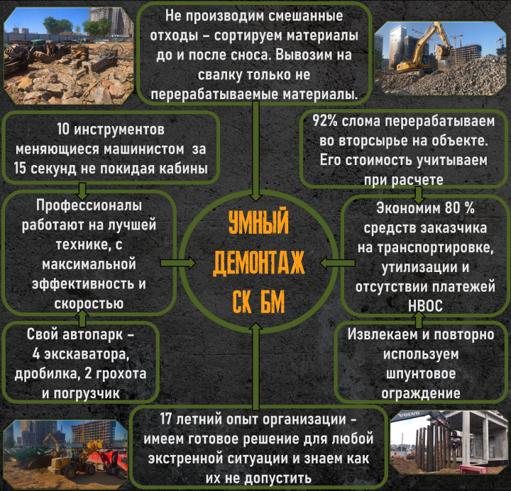 умный снос демонтаж что это без посредников презентация строительной плюсы технологии 