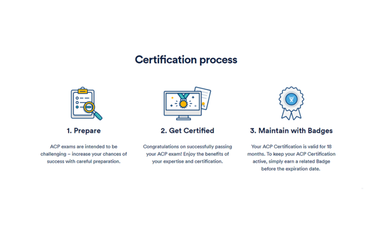 Free ACP-620 Learning Cram