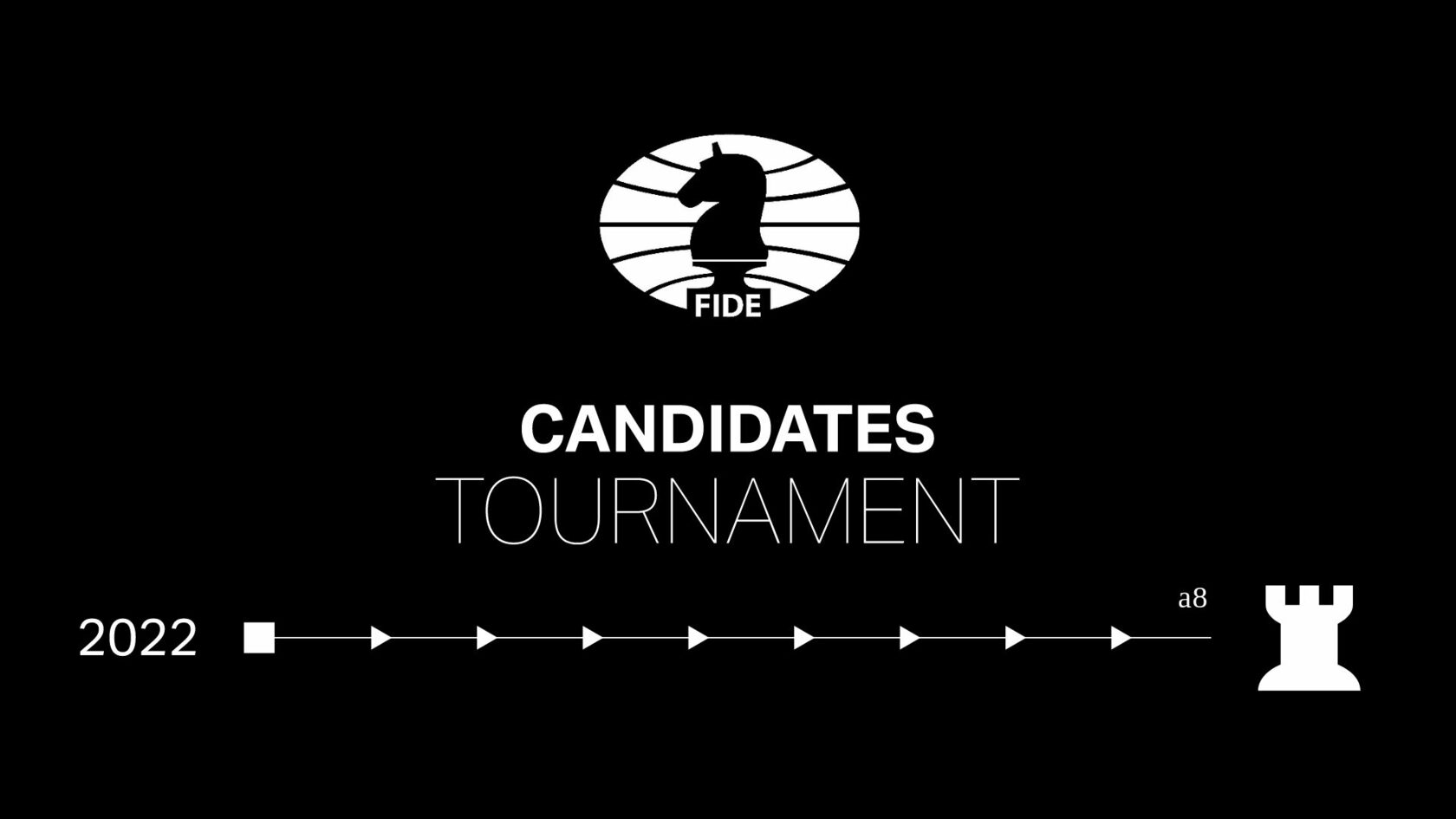 Torneio De Candidatos FIDE 2022 - Regras e Jogadores 