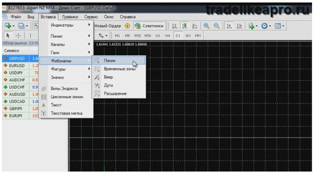 Как найти линии Фибоначчи на панели инструментов в MetaTrader 3