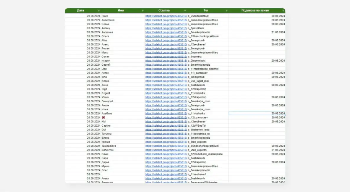 Чит-код для предпринимателей: как чат-боты в Telegram помогают увеличивать прибыль на несколько миллионов