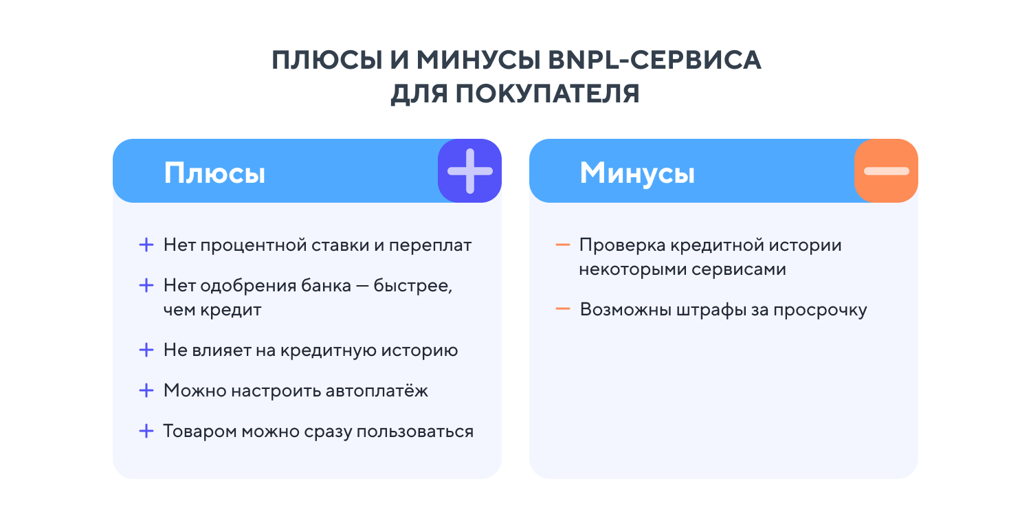 BNPL сервис. Стандарты обслуживания клиентов. BNPL-сервисы в России. Преимущества BNPL.