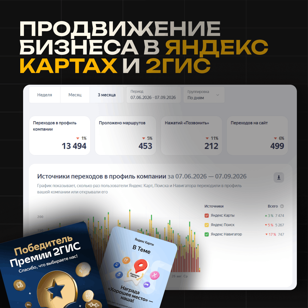 Продвижение в яндекс картах и 2 ГИС для фитнес центра