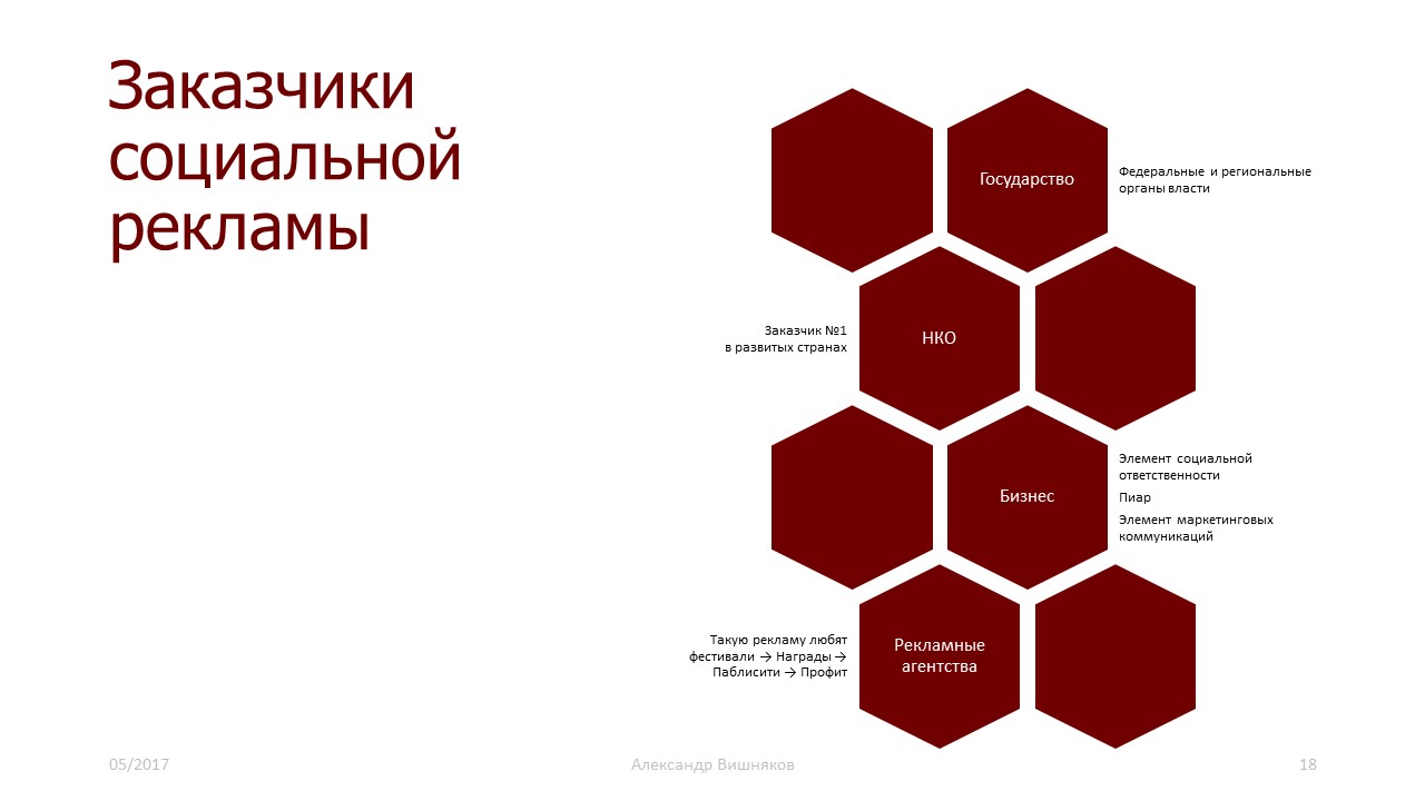 Социальная реклама план